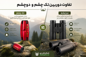 تفاوت دوربین تک‌چشم و دوربین دوچشم