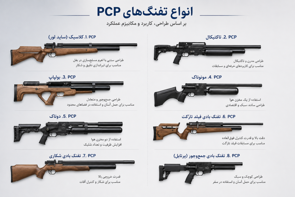 تفنگ PCP چگونه کار می‌کند؟ آشنایی با اجزا و مکانیزم عملکرد
