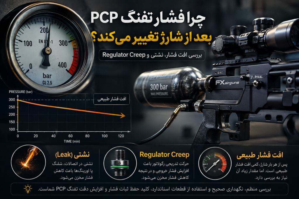 بررسی علت های تغییر فشار تفنگ pcp بعد از شارژ