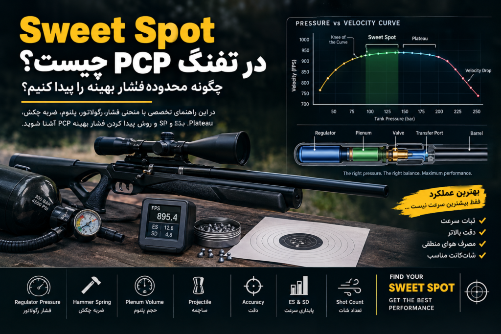 محدوده فشار بهینه در تفنگ پی سی پی