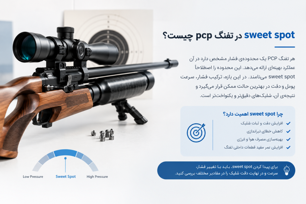 sweet spot در تفنگ pcp چیست؟