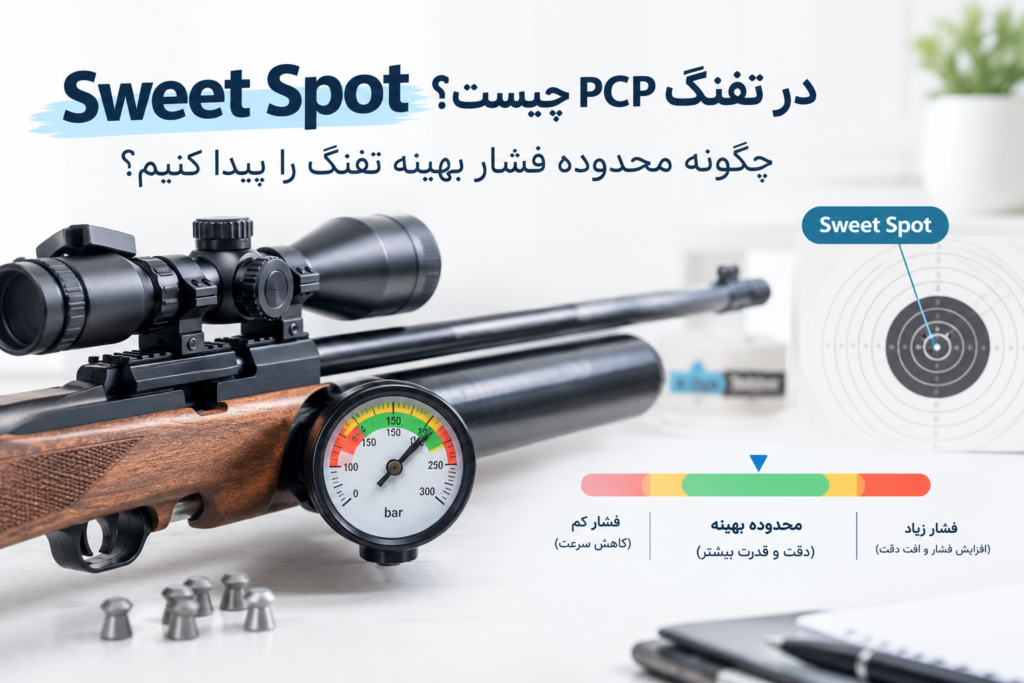 چگونه محدوده فشار بهینه در پی سی پی را پیدا کنیم